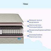 Матрас Глобал Нева 1400*2000